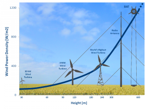 Infographic highaltitudewind.png