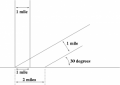 Γωνία-πρόσκρουσης-ηλιακού-φωτός-300x213.png